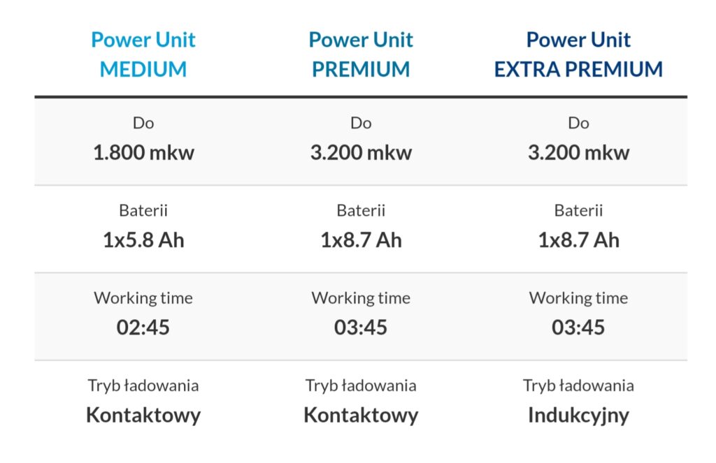 4.0 elite, parametry